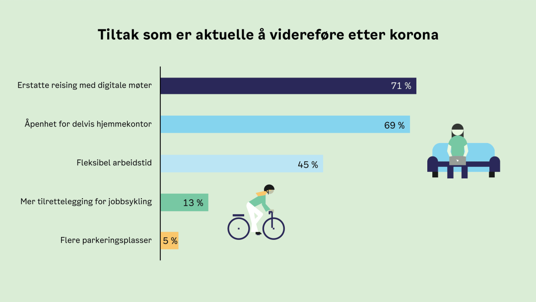 figur: koronatiltak