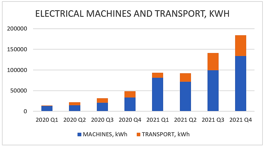 electrical machines and transport, diagram
