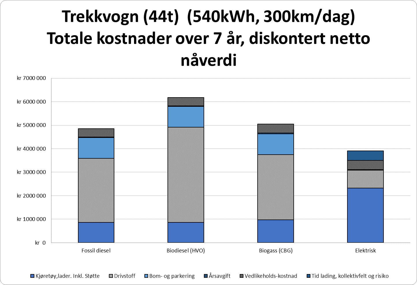 eierskapskostnad