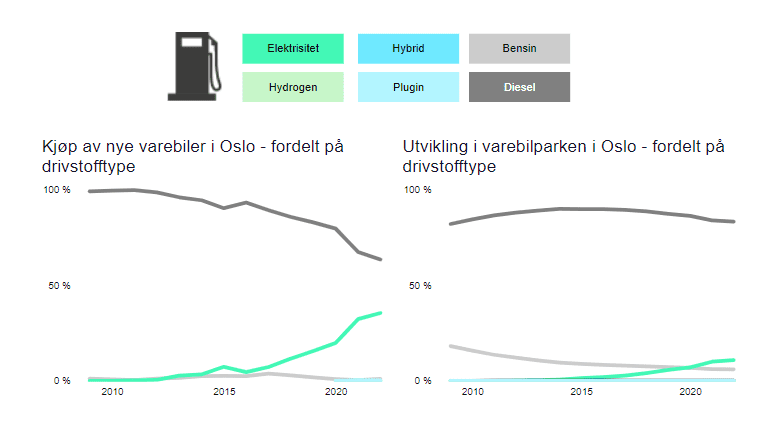 klimavaner, klimaundersøkelsen 2022