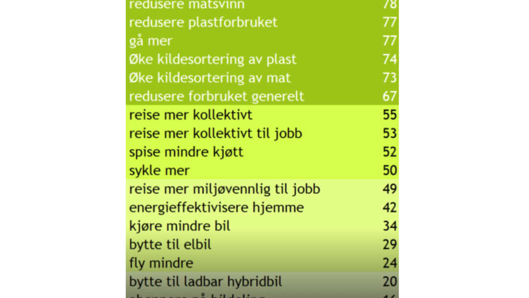 tabell, liste med tekst og tall