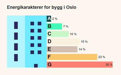 Energikarakter i byens bygg