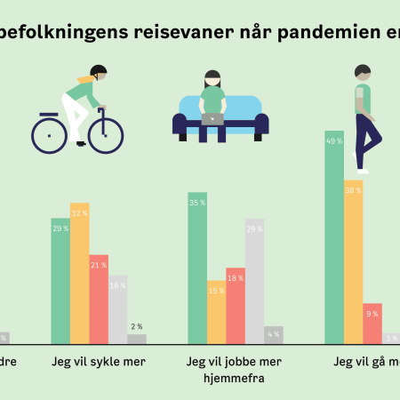 Gå til Klimaundersøkelsen 2021, befolkning, Oslo