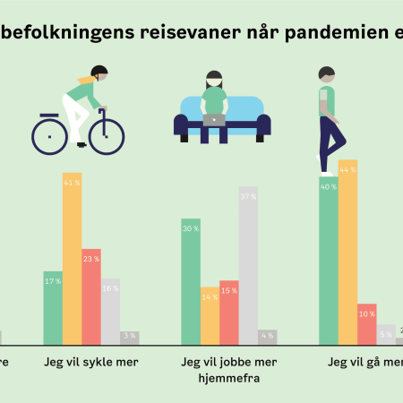 Gå til Klimaundersøkelsen 2021, befolkning, Viken