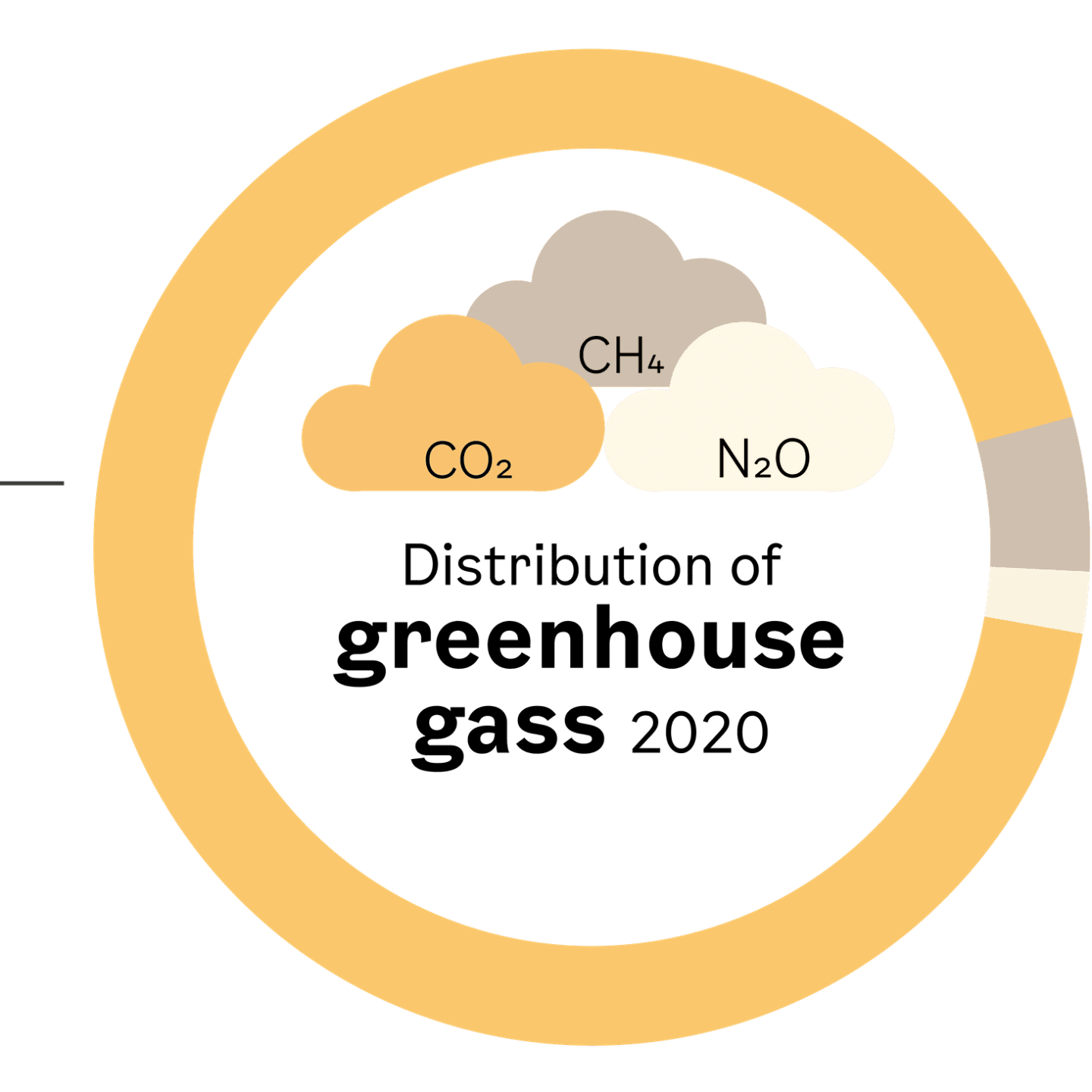 Greenhouse gas inventory for Oslo