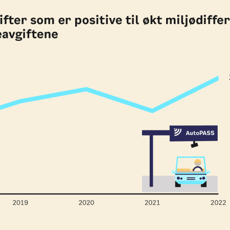 Gå til Klimaundersøkelsen 2022, næringslivet, Oslo