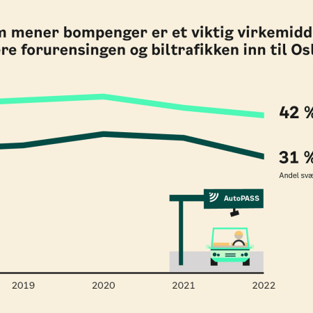 Gå til Klimaundersøkelsen 2022, befolkning, Viken