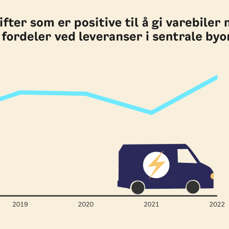 Gå til Klimaundersøkelsen 2022, rapport