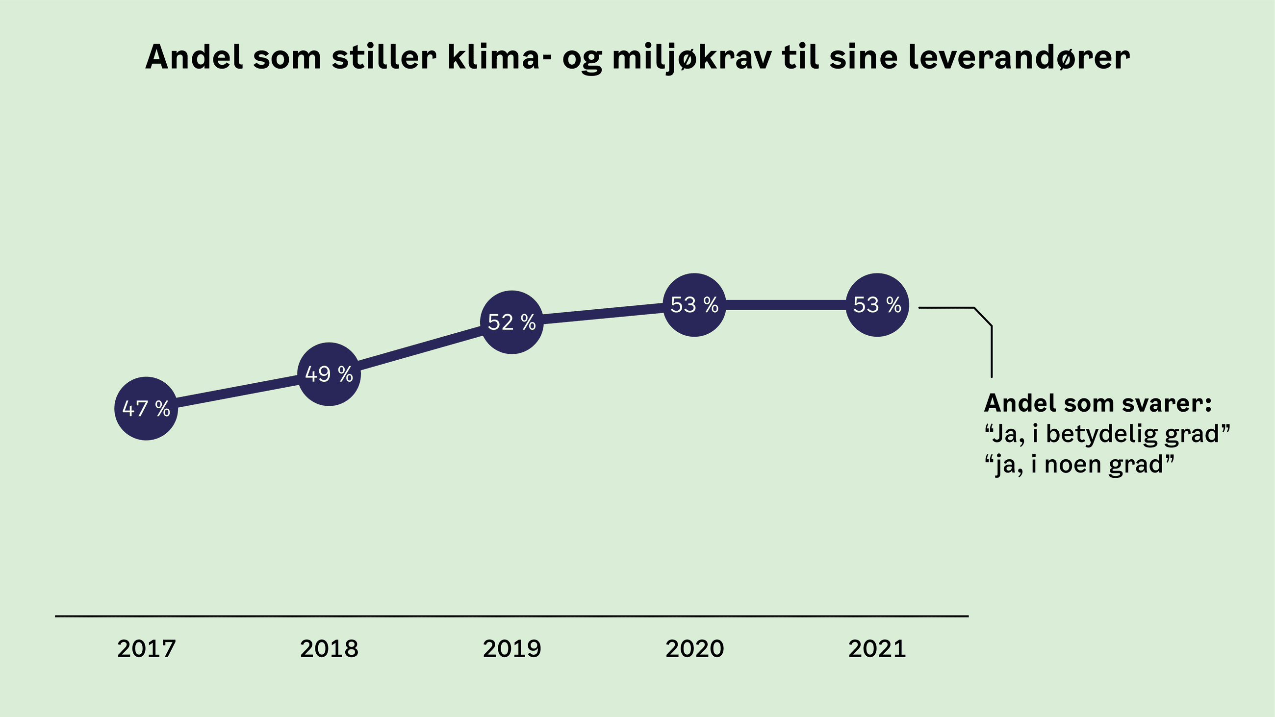 figur: klima- og miljøkrav