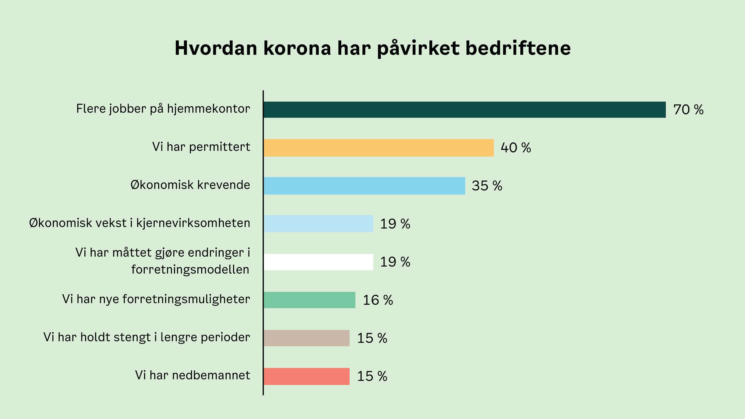 figur: koronatiltak