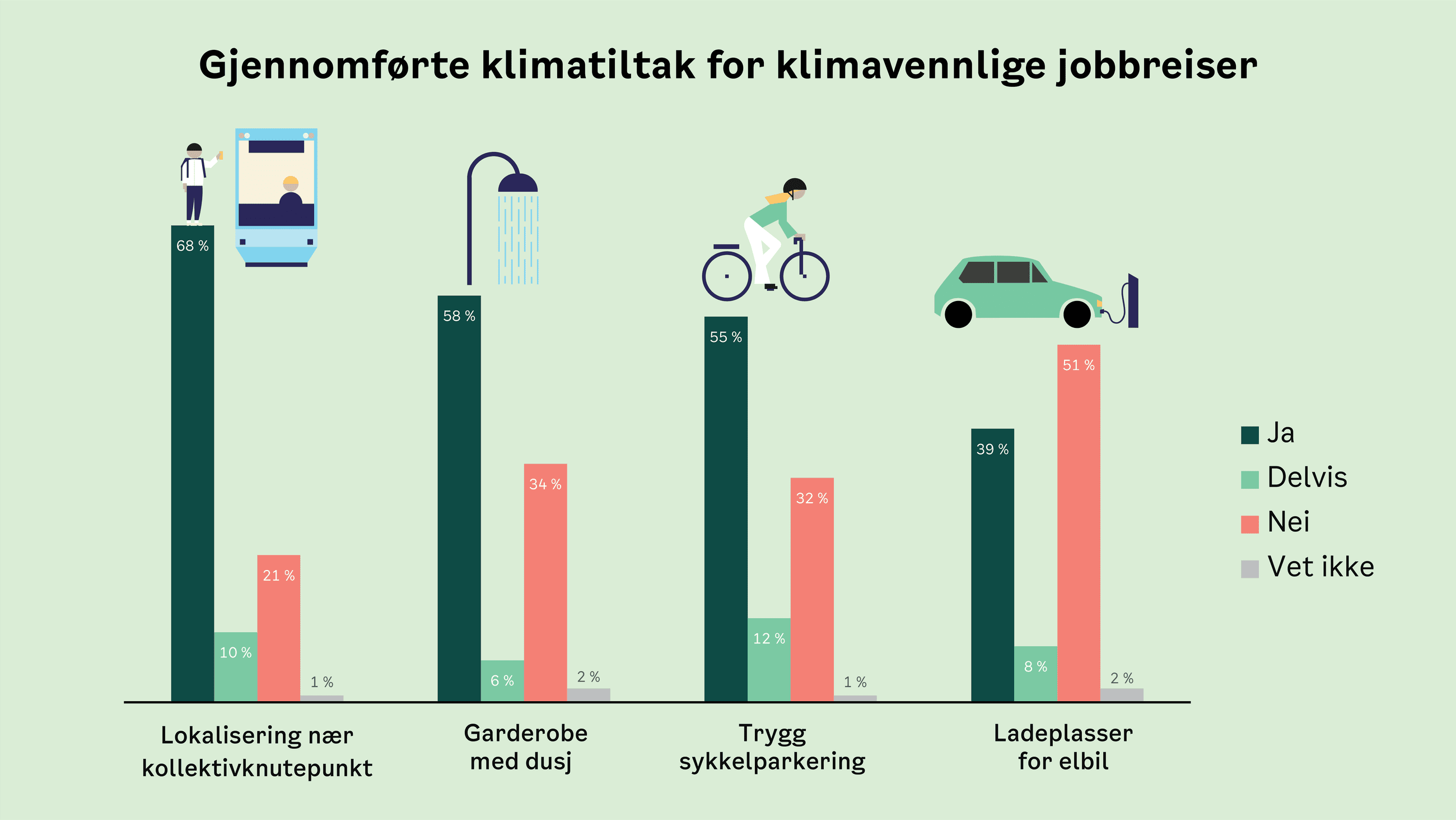 figur: jobbreiser