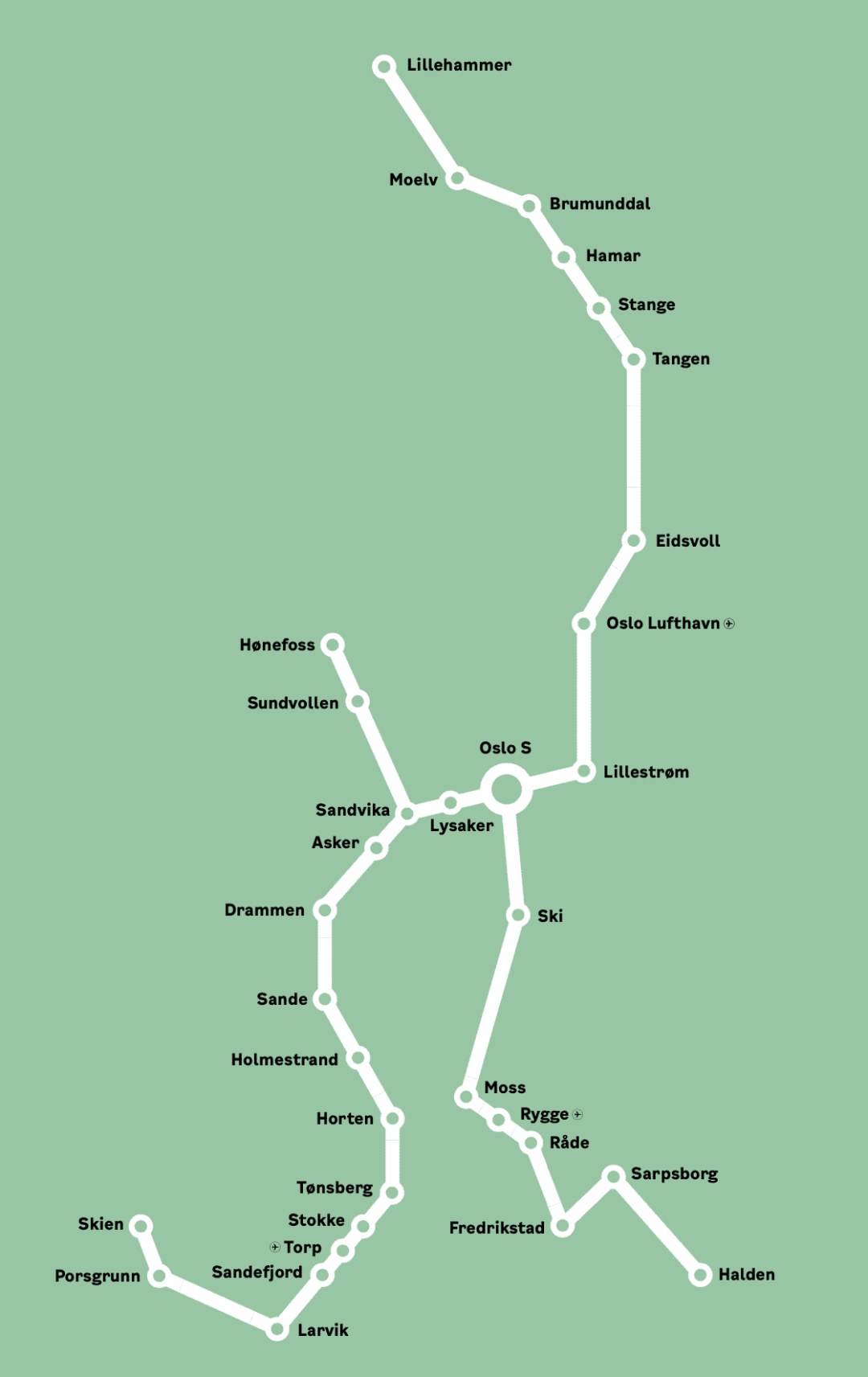 Diagram: InterCity-satsingen skal gi halvannen million innbyggere på Østlandet kortere reisetid og flere avganger. Bane NOR skal bygge 270 kilometer nytt dobbeltspor innen 2034.