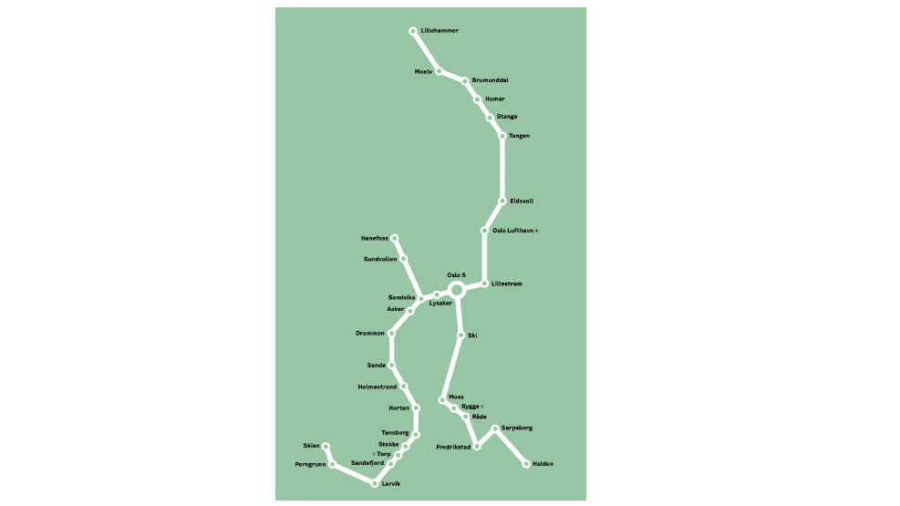 Diagram: Utslipp fra hhv lette og tunge kjøretøy. Historiske utslipp og framskrivninger. Kilde: Miljødirektoratet og Cicero