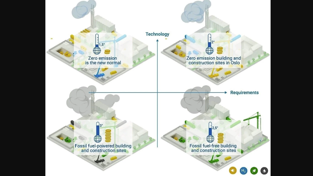 figure showing zero emission buildings