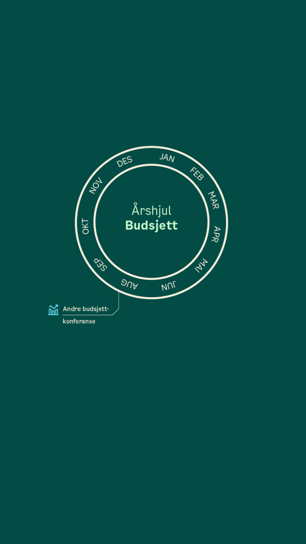 Et sirkelformet diagram merket Årshjul Budsjett med måneder forkortet rundt sirkelen og et lite ikon merket Andre budsjettkonferanse på grønn bakgrunn.